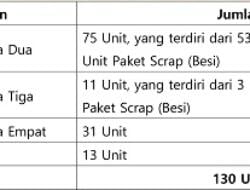 Pengumuman Lelang Pemerintah Kabupaten Batang Hari