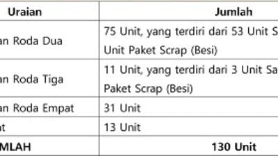 Pengumuman Lelang Pemerintah Kabupaten Batang Hari