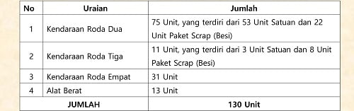 Pengumuman Lelang Pemerintah Kabupaten Batang Hari
