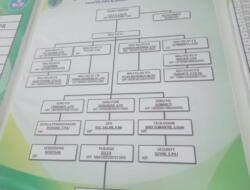 Terkait Dugaan Nepotisme, Ini kata-kata Kepala Sekolah SDN 119/1