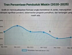 Opini Musri Nauli: Jambi dan Kemiskinan