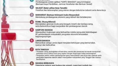 Bukan Omong Kosong, 11 Program Prioritas Wali Kota Maulana Terus Berjalan Menuju Kota Jambi Bahagia