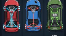 Memahami Perbedaan FWD, RWD, dan AWD (4WD) Pada Sistem Gerak Mobil