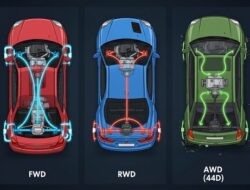 Apa Itu FWD, RWD, dan AWD (4WD), Ini Penjelasannya