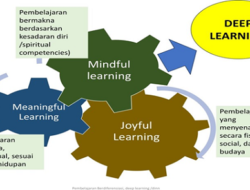 Opini: Deep Learning: Menghidupkan Roh Kurikulum Merdeka yang Mati Suri
