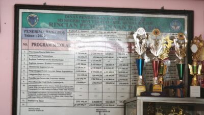 Papan Informasi RKAS Diduga Tak Diperbarui, SDN 187/1 Teratai Pajang Data Tahun 2022